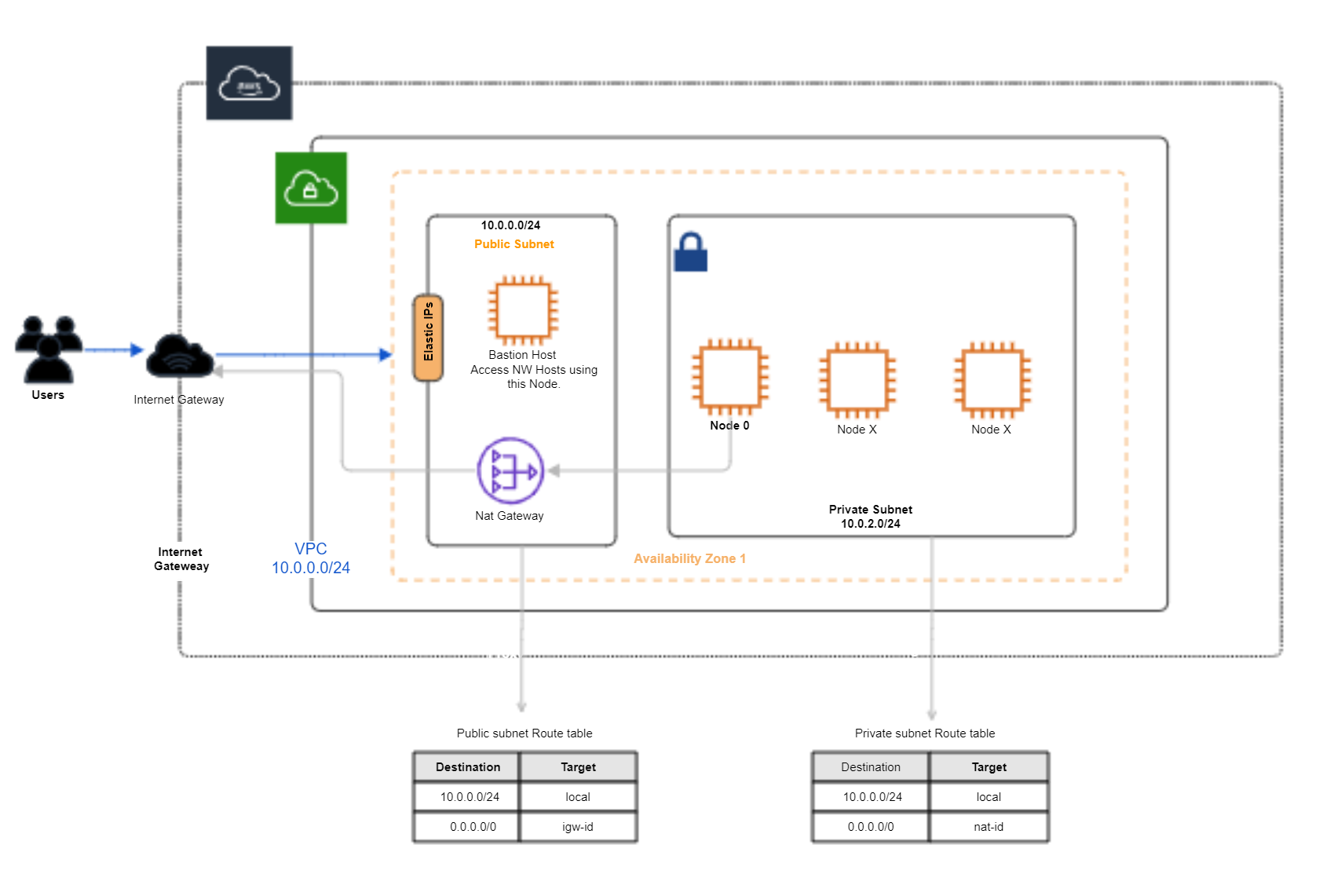 architecture_without_internet.png architecture_without_internet.png