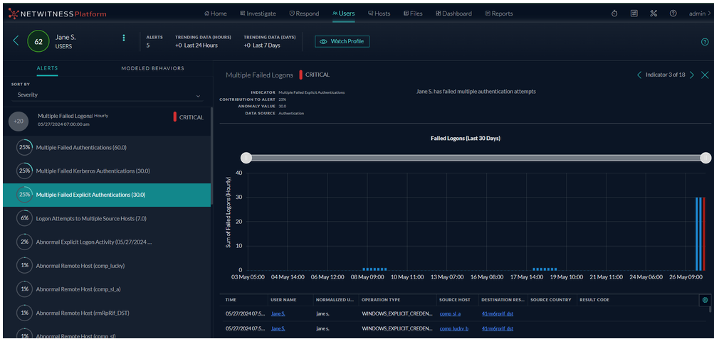What's New in 12.5.0.0  Release
